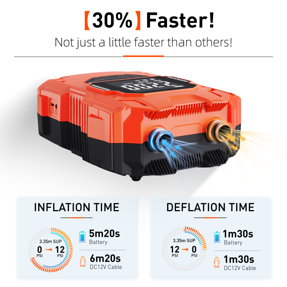Battery Powered 14.8V DC 4000m - đánh giá và giá Power Tools Portable